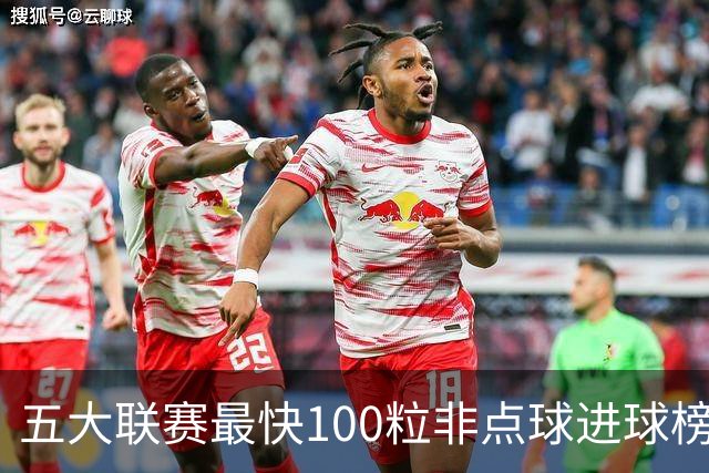 五大联赛最快100粒非点球进球榜：C罗苏牙并列第1，哈兰德杀入前3
